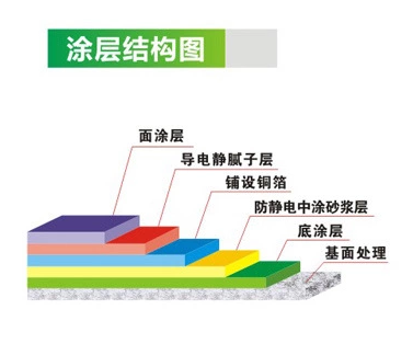 <a href='/Helps/fangjingdiandiping.html' class='keys' title='点击查看关于防静电地坪的相关信息' target='_blank'>防静电地坪</a>